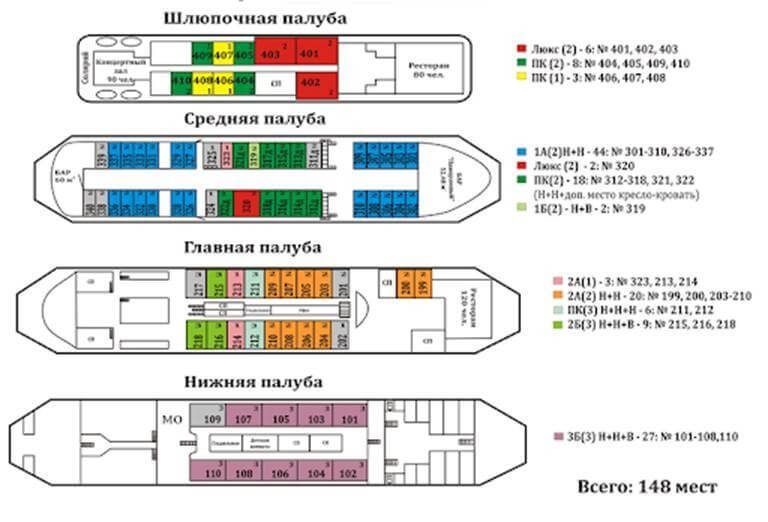 Схема палуб теплохода «Валерий Чкалов» с расположением кают по категориям и общественных зон